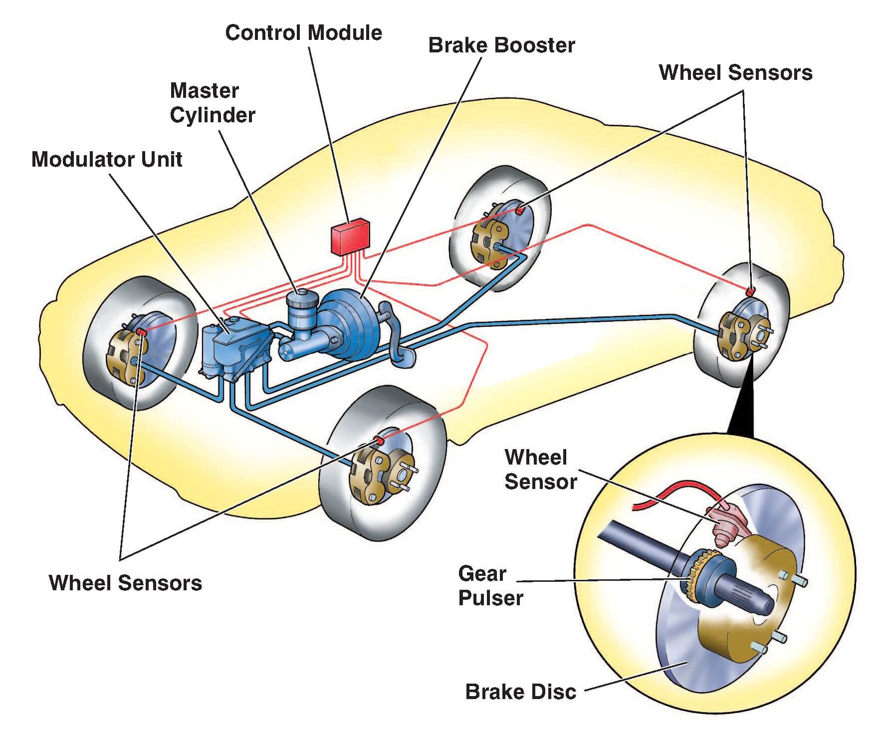 Inside the Tech Antilock Braking System (ABS) • Motor Works, Inc