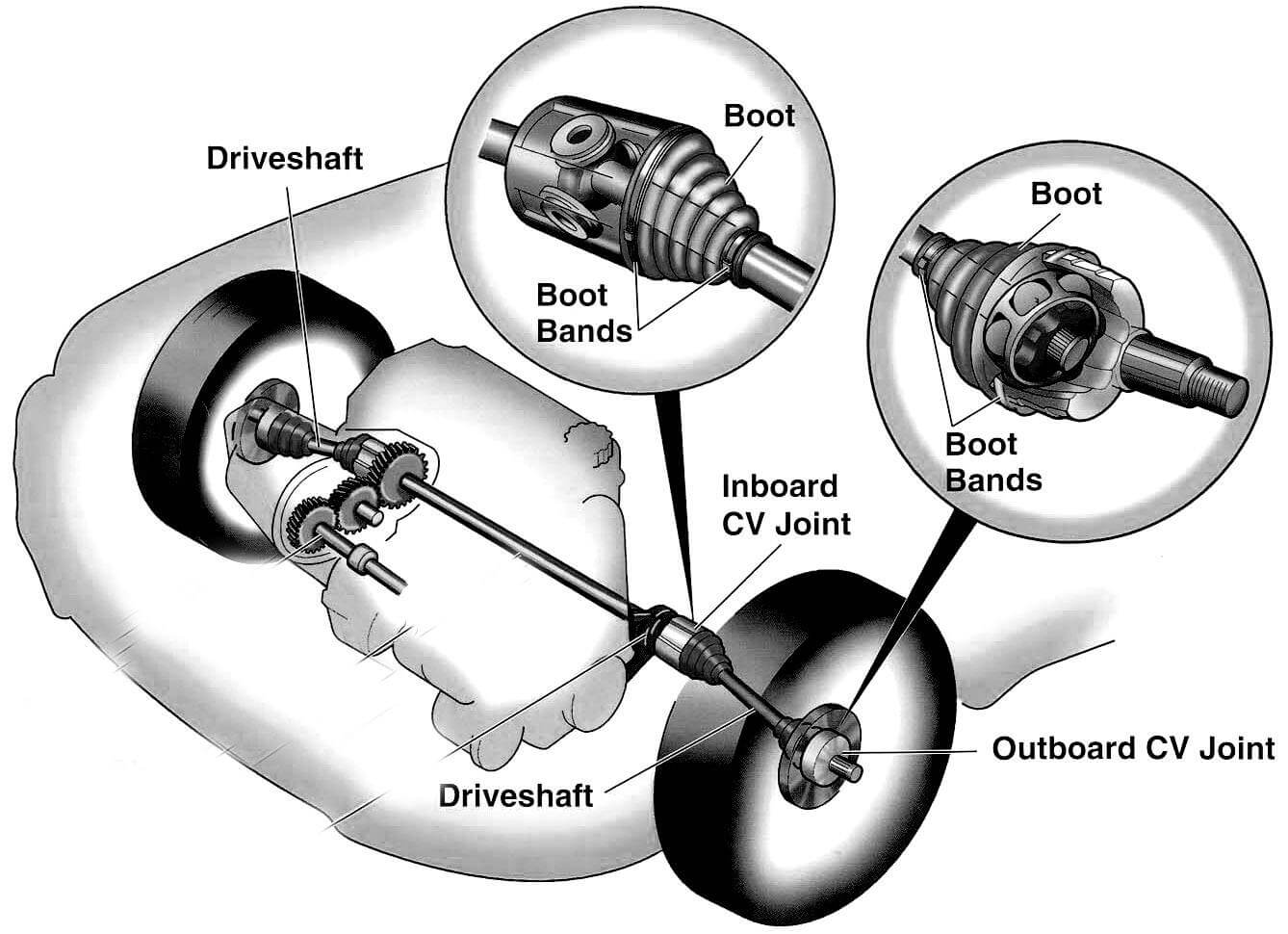 How to Check and Maintain CV Joint Boots: Haynes Shows You How